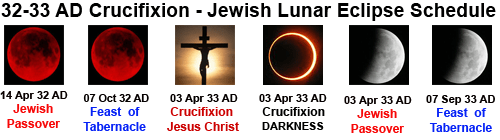 32-32ad-crucifixion-jewish-lunar-eclipses1