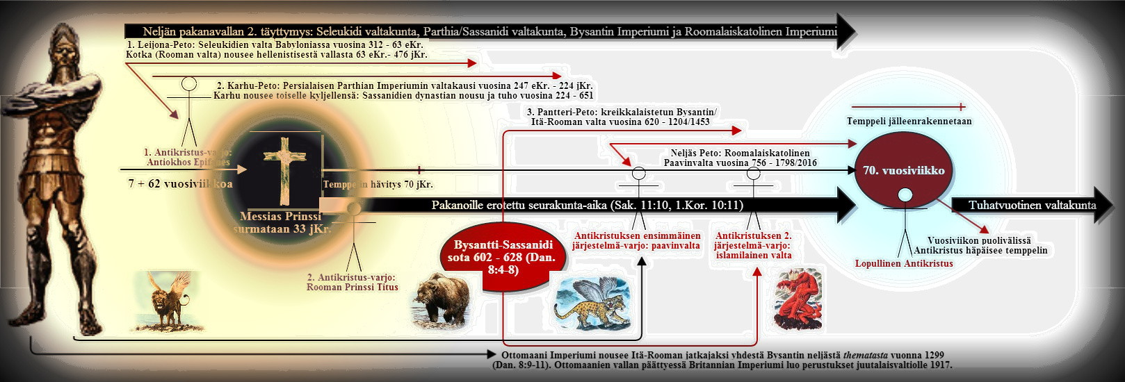 neljän pedon toinen täyttymys
