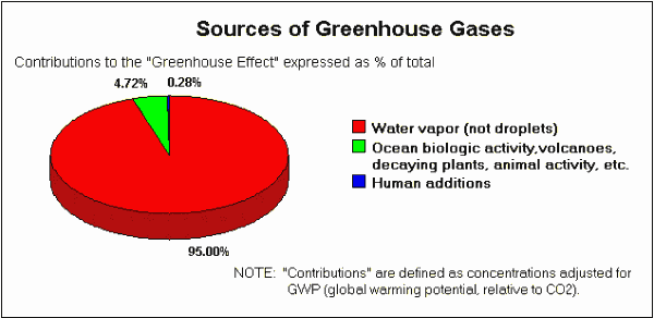 greenhouse_sources3